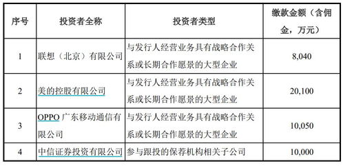 離開華為的AI芯片獨角獸寒武紀(jì)難乘風(fēng)破浪，聯(lián)想、美的和OPPO成未來破局關(guān)鍵