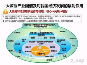 首份中國大數(shù)據(jù)社會經(jīng)濟(jì)價值研究報(bào)告發(fā)布，基礎(chǔ)軟件服務(wù)助推產(chǎn)業(yè)升級