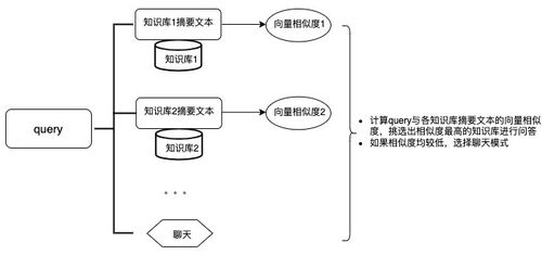 基于亞馬遜云科技基礎服務，構建高效企業知識庫搜索問答與信息系統集成方案