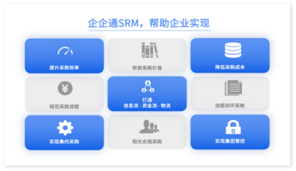 數字化轉型新里程 四川雅化集團攜手企企通，共建化工行業數字化采購新標桿